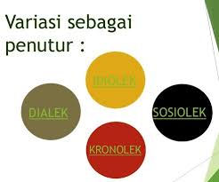 Tentunya dalam penggunaannya, ragam bahasa ini dapat. Bahasa Tentang Sosiolek Kronolek Dan Fungsiolek Bilingual Steemit