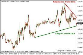 Forex trendline break system is a combination of metatrader 4 (mt4) indicator(s) and template. Trendline Breakout Indicator Mt4 Fxgoat Trend Line Scalper Metatrader 4 Indicators Download Meta Trader Channel Breakout Basic Indicator Download Channel In 2021