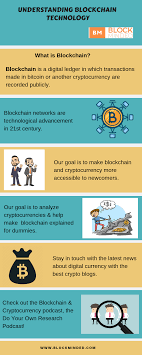 Blockchain Explained For Dummies Blockchain Blockchain Technology Technology
