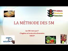 La Methode Des 5m Youtube