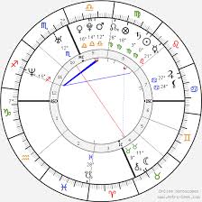 Find the perfect xx pics stock photos and editorial news pictures from getty images. Birth Chart Of Kobe Bryant Astrology Horoscope