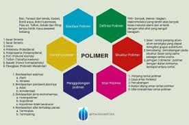We did not find results for: Pengertian Nilon Lengkap Sifat Manfaatnya
