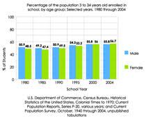 Building Bar Graphs Nces Kids Zone