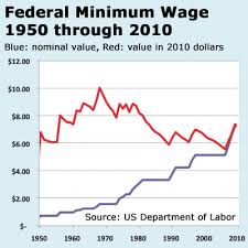 Debating The Minimum Wage Ncpr News