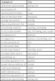 If success has eluded you so far, put these principles into action and watch the transformation. Self Improvement Essay Pay Someone To Write My Research Paper