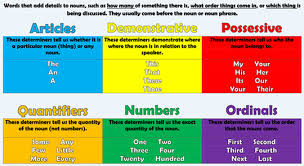 How Mine Works As Pronoun Or Adjective But Not As Determiner