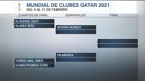 La copa mundial de clubes de la fifa 2021, oficialmente conocida como fifa club world cup japan 2021 por motivos de patrocinio, será la décimo octava edición del torneo de fútbol más importante a nivel de clubes del mundo. La Trinqa S Tweet El 4 De Febrero Jueves Inicia El Mundial De Clubes En Qatar 2020 Asi Quedaron Establecidas Las Llaves Para El Torneo Trendsmap