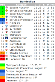 Empate de francia, triunfos de portugal y bélgica y haaland no pudo y todo sigue este jueves. Posiciones Bundesliga Futbol Posiciones Europa