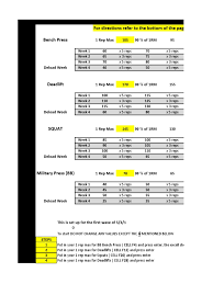 Wendler 531 workout & how it works. Jim Wendler S 5 3 1 Template Weight Training Physical Exercise