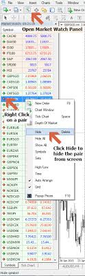 Steps To Hide Unwanted Pairs From Market Watch Panel In Metatrader 4 Chart Tool Housekeeping Tips Technical Analysis