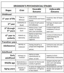 Erik Erikson Stages Of Development Chart Here Is Eriksons