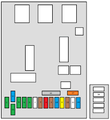 Home » wiring diagrams » lincoln town car fuse box diagram. Peugeot 307 Sw 2005 Fuse Box Diagram Carknowledge Info