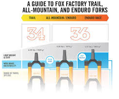 infographic fox factory trail am enduro forks feature