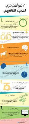 من أهم مزايا التعليم الالكتروني E Learning Http Www New Educ Com Avantages Du E Learning Learn Arabic Language Education Learning Arabic