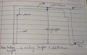 1 inch = 25.4 mm, 1 foot = 305 mm, 1 degree = 0.018 rad. What S The Room Height From Ceiling To Floor For American House Quora