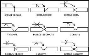 Types Of Welding Joints Design And Types Of Weld In Plate