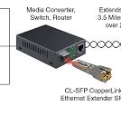 Patton CL-SFP Copperlink SFP Long Range, High Speed Single ...