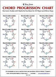 Chord Progression Chart By Wayne Chase Roedy Black