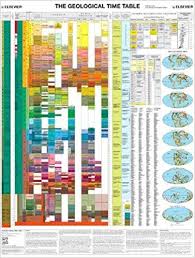 Buy The Geological Time Table Book Online At Low Prices In