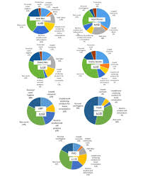 The 24 Hour Clock Chart Of Household And Community