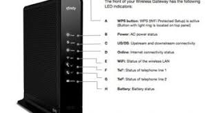 In that case, you must be looking for a fast cable modem that's compatible with it! Setup And Manage Your Comcast Business Wireless Gateway Techbooky
