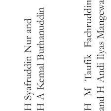 Saa sisäpiirin tietoa työpaikoista, palkoista, parhaista toimistojen sijainneista ja toimitusjohtajan näkemyksistä. Pdf Local Elite Reconfiguration In Post New Order Indonesia The 2005 Election Of District Government Heads In South Sulawesi
