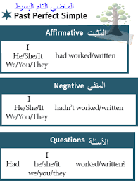 ثمرات اللغة Language Thamarat Past Perfect Simple شرح قواعد أول ثانوي Traveller 2 Grammar