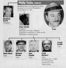 here is a chart of the philadelphia crime family while