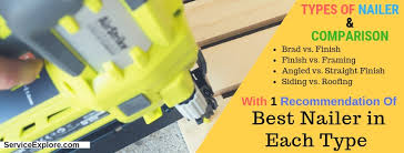 Which makes it ideal for fastening decorative molding, casing, kitchen crown, and shoe molding. Different Types Of Major Nail Guns For Your Project Brad Finish Sliding Angle