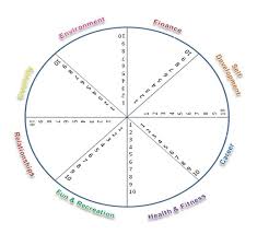 Image As Described Above Christian Life Coaching Critical Thinking Skills Wheel Of Life