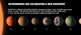 1 light years (light year) to miles (mi). Trappist 1e Next Possibly Inhabitable Planet 40 Light Years Away Dwaves De