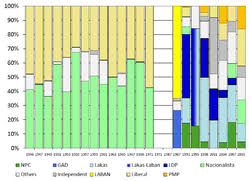 Philippine Senatorial Elections Wikipedia