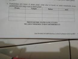 2 a paham benar benar tt ilmu pengetahuan dsb. Pembentukan Urine Terjadi Didalam Ginjal Istilah Tabel Dibawah Menjelaskan Proses Pembentukan Brainly Co Id