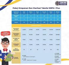 Check spelling or type a new query. Cara Daftar Akaun Sspn Online Semak Penyata Dan Pembayaran