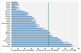 The High Cost Of Renewable Subsidies Seeking Alpha