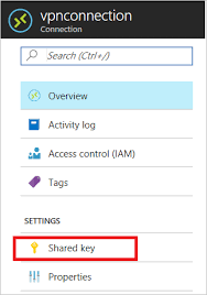Troubleshoot An Azure Site To Site Vpn Connection That Cannot Connect Titlesuffix Azure Vpn Gateway Microsoft Docs