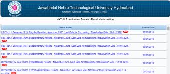 Pin On Jntuh Updates