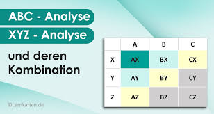 Sie ist eine einfache vorgehensweise zur gewichtung von objekten oder prozessen und wird beispielsweise dazu verwendet, den materialverbrauch nach wertgrößen zu gruppieren. Abc Analyse Xyz Analyse Und Deren Kombination