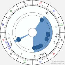 Browse 202 bitty schram stock photos and images available, or start a new search to explore more stock photos and images. Birth Chart Of Bitty Schram Astrology Horoscope