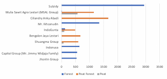 *copyright c2015 pt.borneo mandiri investment. The Chain Detected Deforestation Within Oil Palm Concessions Has Decreased So Far In 2020 Chain Reaction Research Sustainability Risk Analysis