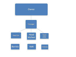 Check spelling or type a new query. Kopiganes Rumah Kopi Dan Galeri Seni Be The First Or Be Different