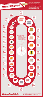 calories in sushi in 2019 healthy sushi vegetarian sushi