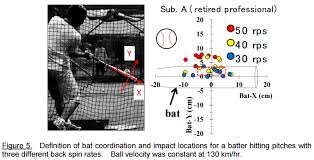 Rapsodo Trackman And Pitch Tracking Technologies Where