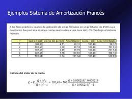 Ejercicios eco 2 con solucionesdescripción completa. Ejercicios Sistema De Amortizacion Frances Y Aleman Credito Facil Curitiba
