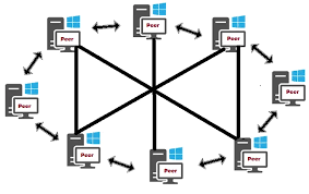 A node acts as a seeder and a leecher at the same time. What Is Peer To Peer P2p Network With Architecture Types Examples