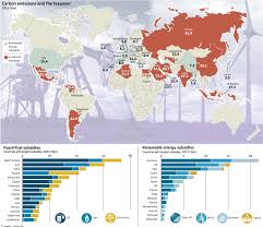 A World Map Of Subsidies For Renewable Energy And Fossil