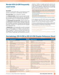 The accurate leading code for granuloma of lung is j84.10. Derm Coding Consult Published By The American Academy Of Dermatology Association Pdf Free Download