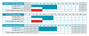 Une couche d'air ou de matériau souple dans schéma type d'un mur mitoyen dédoublé des fondations à la toiture. Servitude De Vue Et Ouverture Sur Propriete Voisine