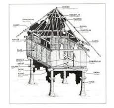 Vernacular Houses Filipino Architecture Philippine Architecture Vernacular Architecture
