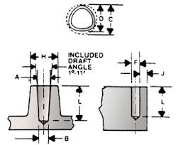 hole sizes for machine screws and fasteners elgin fasteners